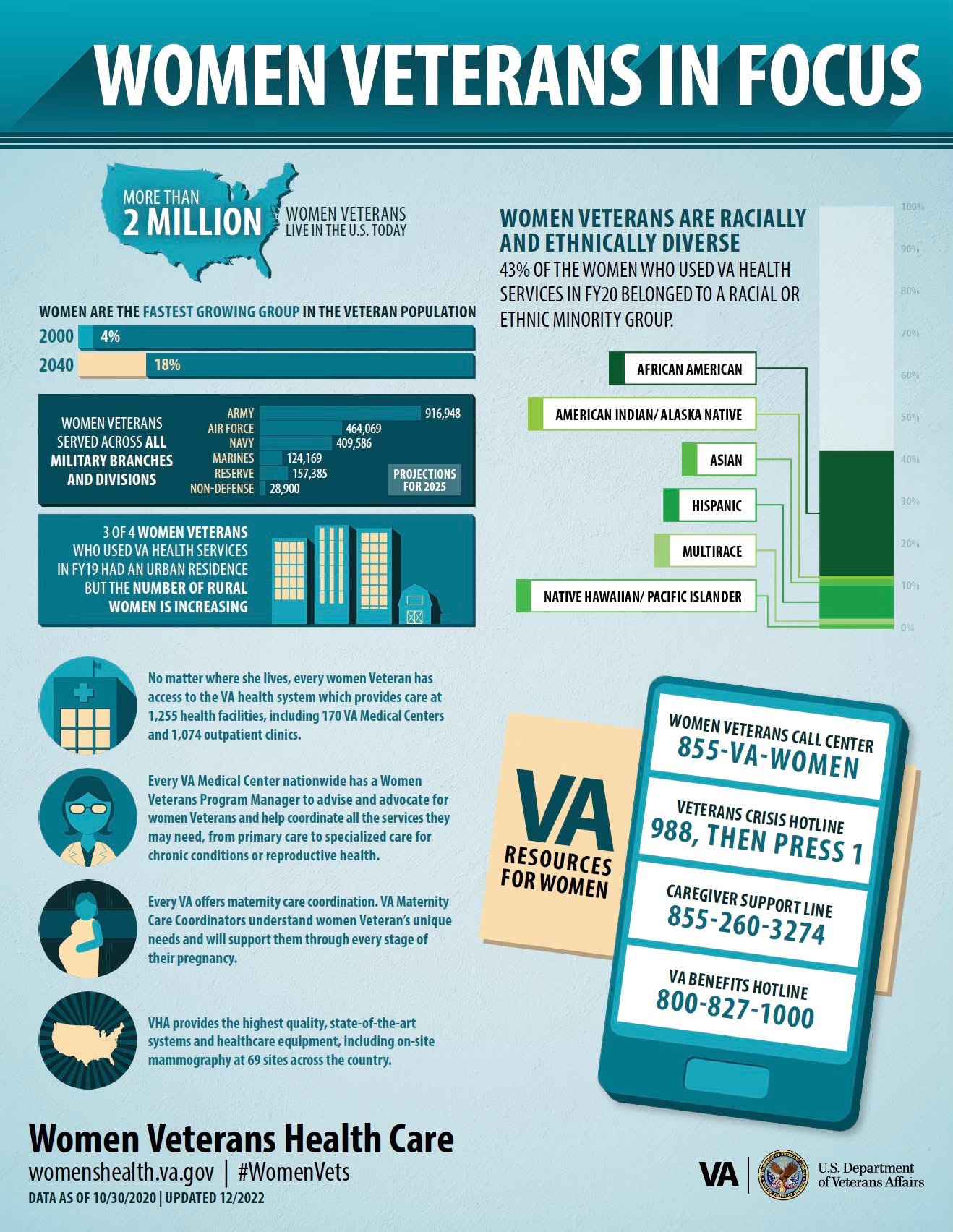 womenvets Women Veterans flyers