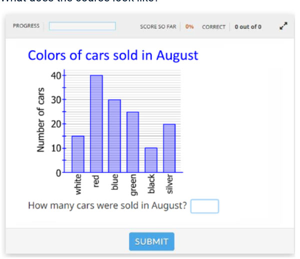 ctc1 screenshot from CTCMath showing bar graph
